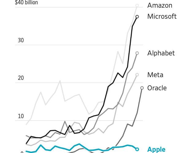 Apple зарабатывает миллиард на чужом ИИ